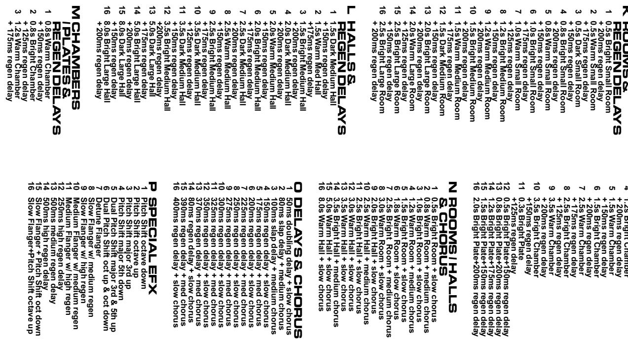 YORKVILLE DJM806 - Instructions d'opération générale - 1