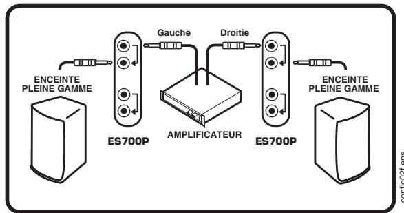 YORKVILLE ELITE ES700P - Controle de Niveau du ES700P - 2