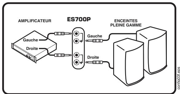 YORKVILLE ELITE ES700P - Controle de Niveau du ES700P - 3