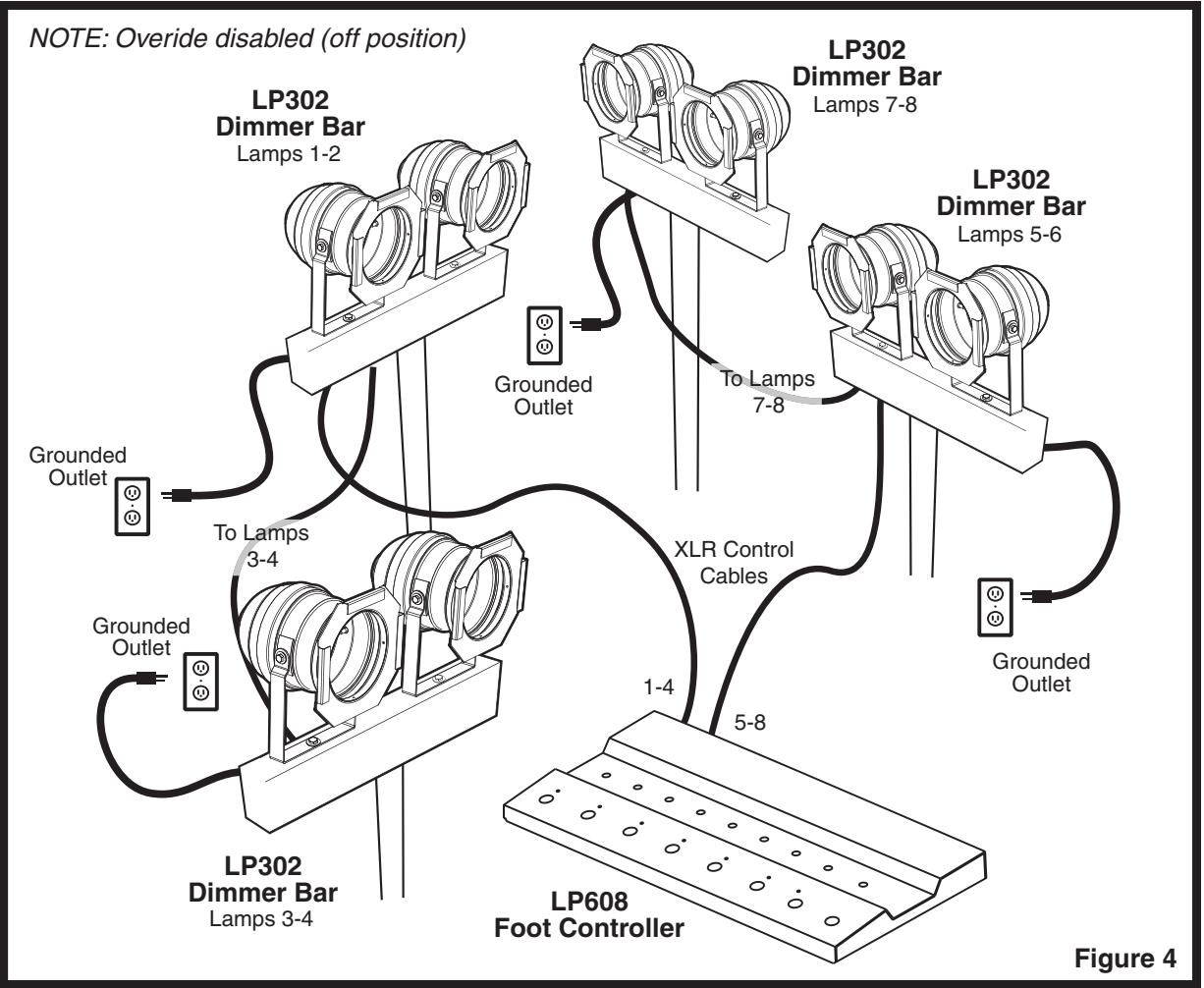 YORKVILLE LP608 - MIDI COMMANDS - 4