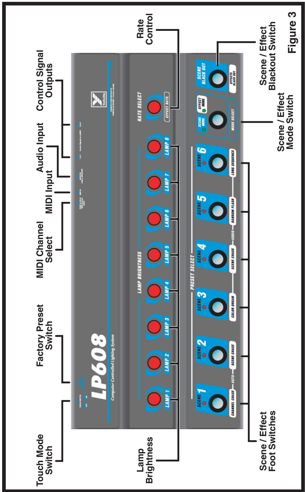 YORKVILLE LP608 - MIDI COMMANDS - 3