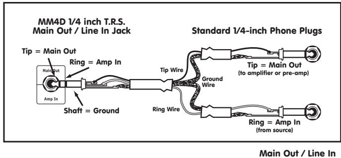 YORKVILLE MM4D - Prise PBM "main out / amp in - 3