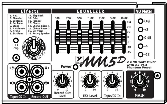 YORKVILLE MM5D - MAIN Control - 1
