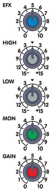 YORKVILLE MP6D2 - Channel EFX Control - 1