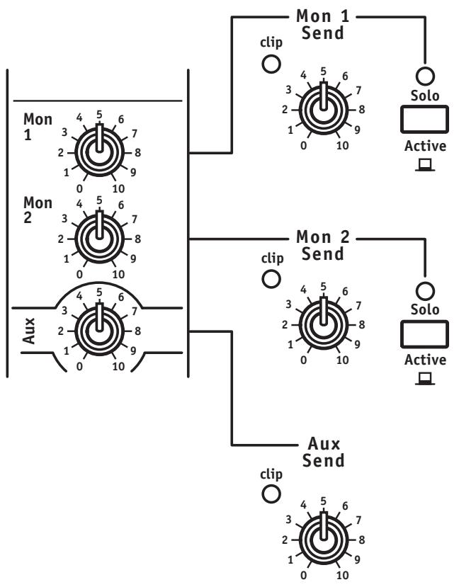 YORKVILLE POWERMAX 1622 SERIES 2 - Mon 1 and 2 Send Masters, Clip LEDs and Solo Switches - 2