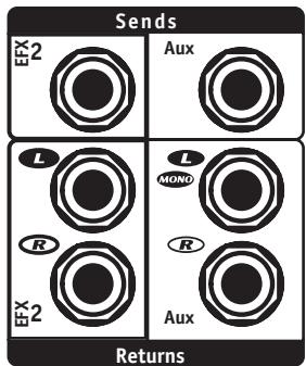 YORKVILLE POWERMAX 1622 SERIES 2 - Level Fader - 2