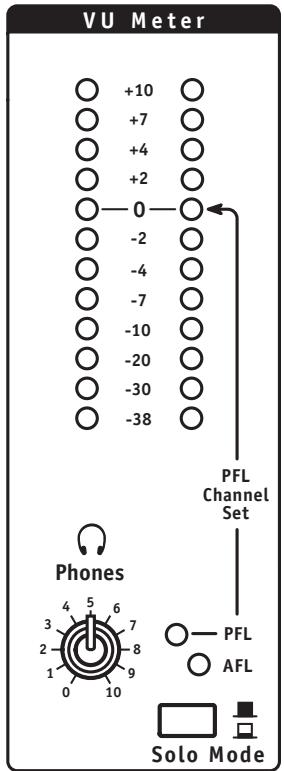 YORKVILLE POWERMAX 1622 SERIES 2 - VU-Meter, Solo Mode Button, AFL and PFL LEDs - 2