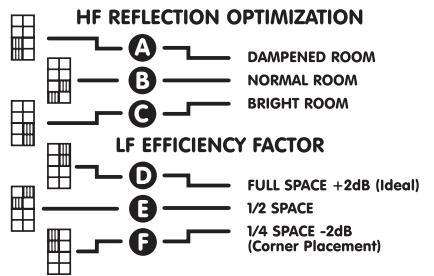 YORKVILLE YSM1P - Hi Frequency Reflection Optimization DIP Switches - 1