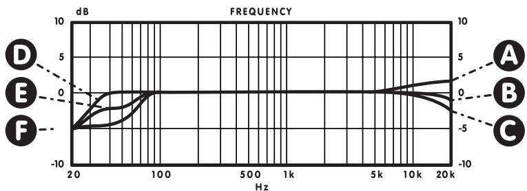 YORKVILLE YSM1P - The Basics - 2