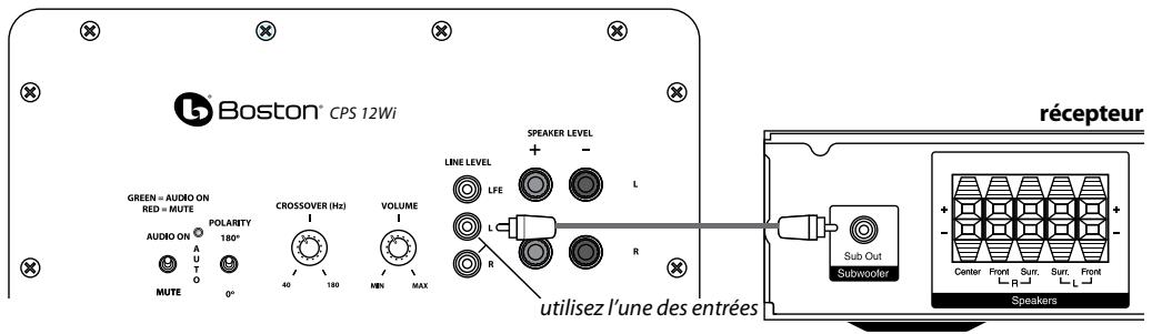 BOSTON ACOUSTICS CPS 12WI - Connexion du caisson de graves à un système stéréo ou dolby® pro logic® - 1