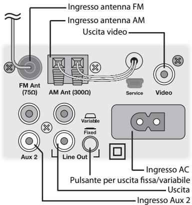 BOSTON ACOUSTICS HORIZON DUO-I - Connessione - 1