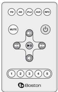 BOSTON ACOUSTICS HORIZON DUO-I PLUS - Antennes AM et FM - 2