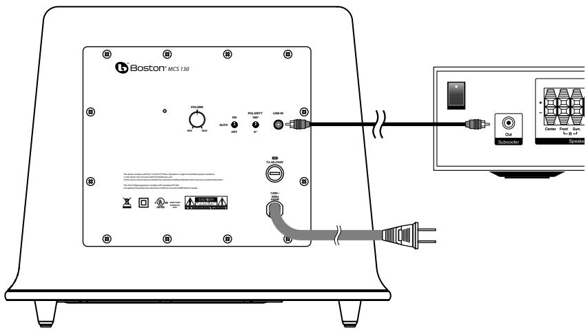 BOSTON ACOUSTICS MCS 130 - Subwooferns anslutningar - 1