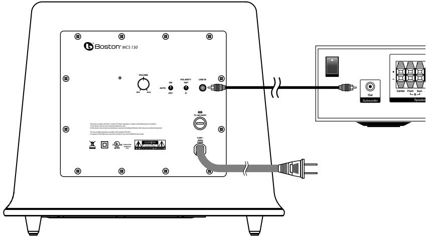 BOSTON ACOUSTICS MCS 130 - Basslautsprecheranschluss - 1