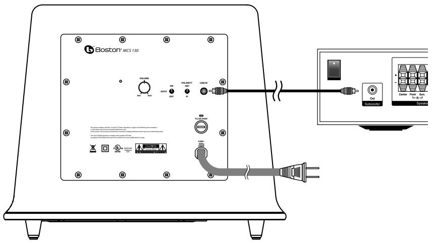 BOSTON ACOUSTICS MCS 130 - Conexiones del Subwoofer - 1