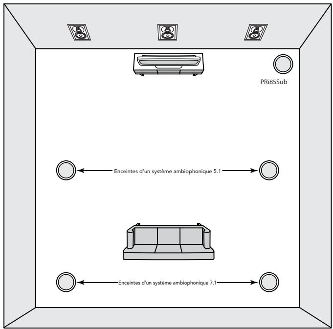 BOSTON ACOUSTICS PRI85SUB - Sélection des emplacements pour l'installation des enceintes - 3
