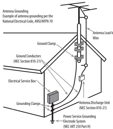 BOSTON ACOUSTICS TRIO - Optional: Connecting to an outdoor antenna - 1