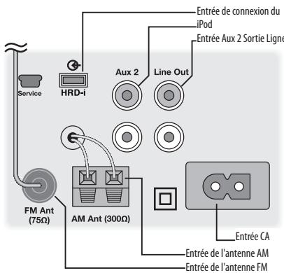 BOSTON ACOUSTICS TRIO - Antennes AM et FM - 1