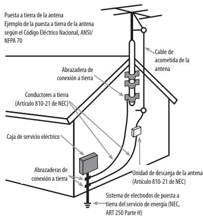 BOSTON ACOUSTICS TRIO - Optional: Conectar a una antenna de exterior - 1