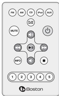 BOSTON ACOUSTICS TRIO - About the Remote Control - 1