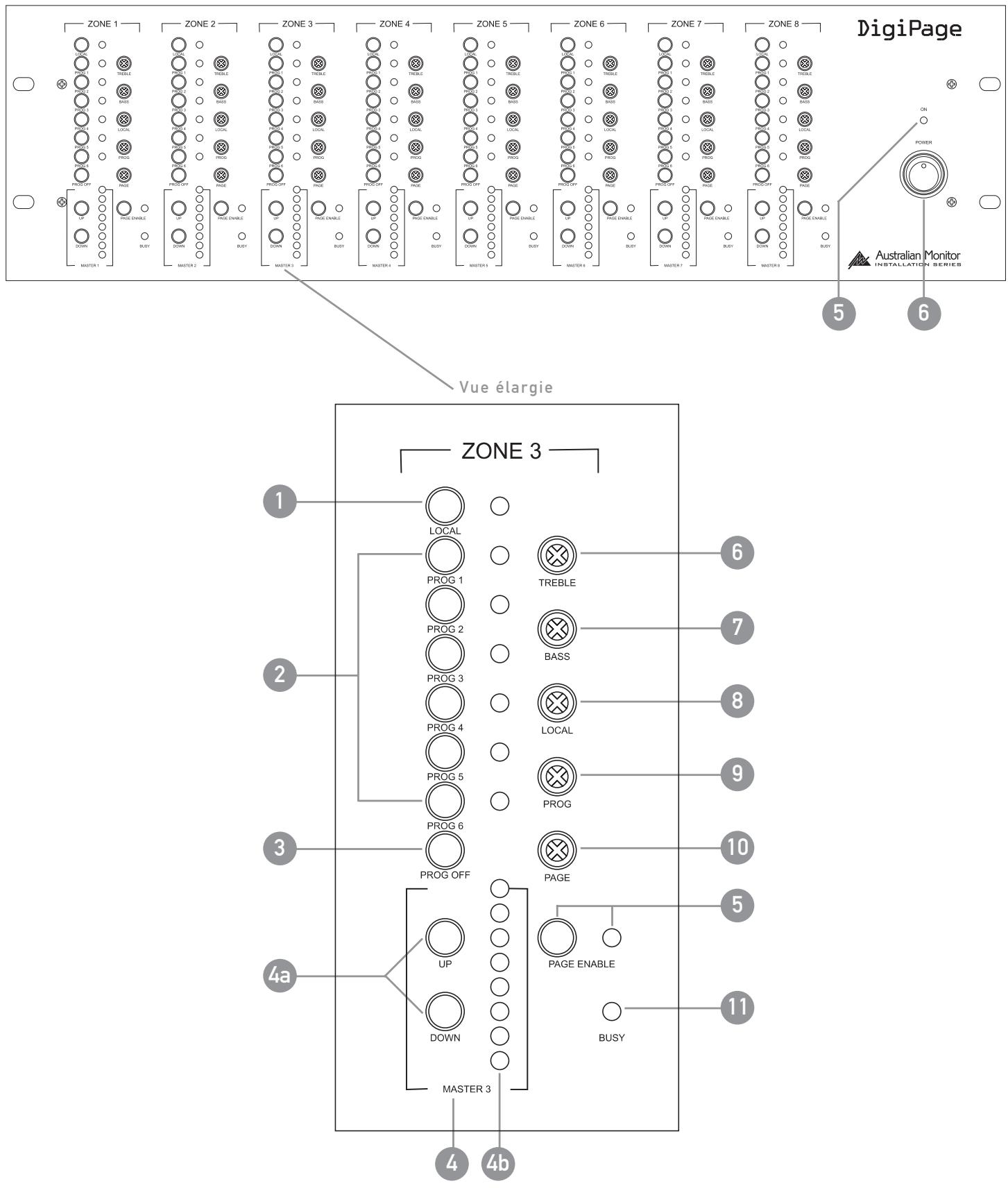 AUSTRALIAN MONITOR DIGIPAGE - Avertissement! - 3