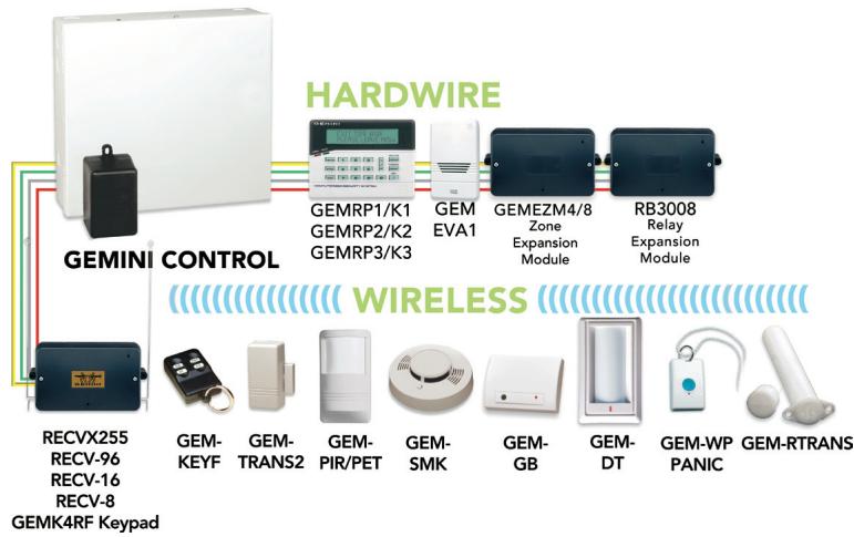 NAPCO P 1632 - PACKAGES 1632 PRATIQUES : - 1