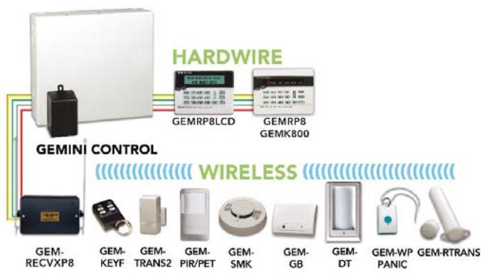NAPCO P 801 - Série Gemini P801: centrale hybride économique à 9 zones, maintainant disponible avec un clavier numérique ou alpha personnalisable - 1