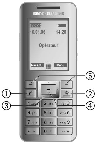 BENQ-SIEMENS S68 - Touches écran - 1