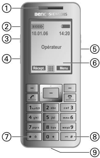 BENQ-SIEMENS S68 - Touches écran - 2