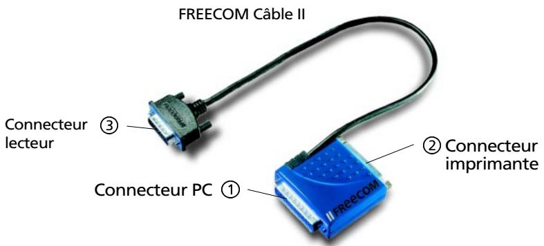FREECOM CABLE II PARALLEL - CHAPTER 1: Mise en service - 1