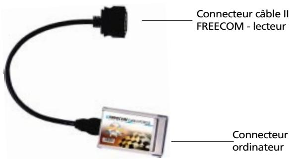 FREECOM CABLE II PCMCIA & CARDBUS - CHAPITRE 1: Mise en service - Installation matérielle - 1