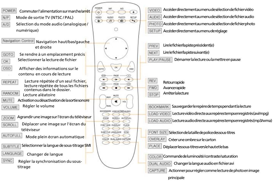 FREECOM MEDIAPLAYER 3 - Chapitre 5: Télecommande - 1