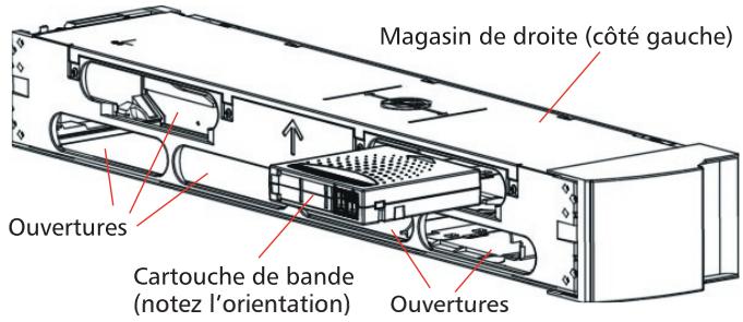 FREECOM SUPERLOADER - 8ème étape : chargement des cartouches de bande - 2