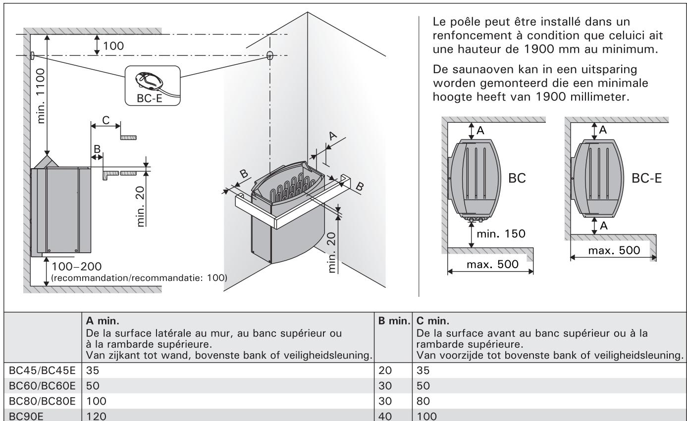 HARVIA BC90E - INSTRUCTIES VOOR INSTALLATIE - 1