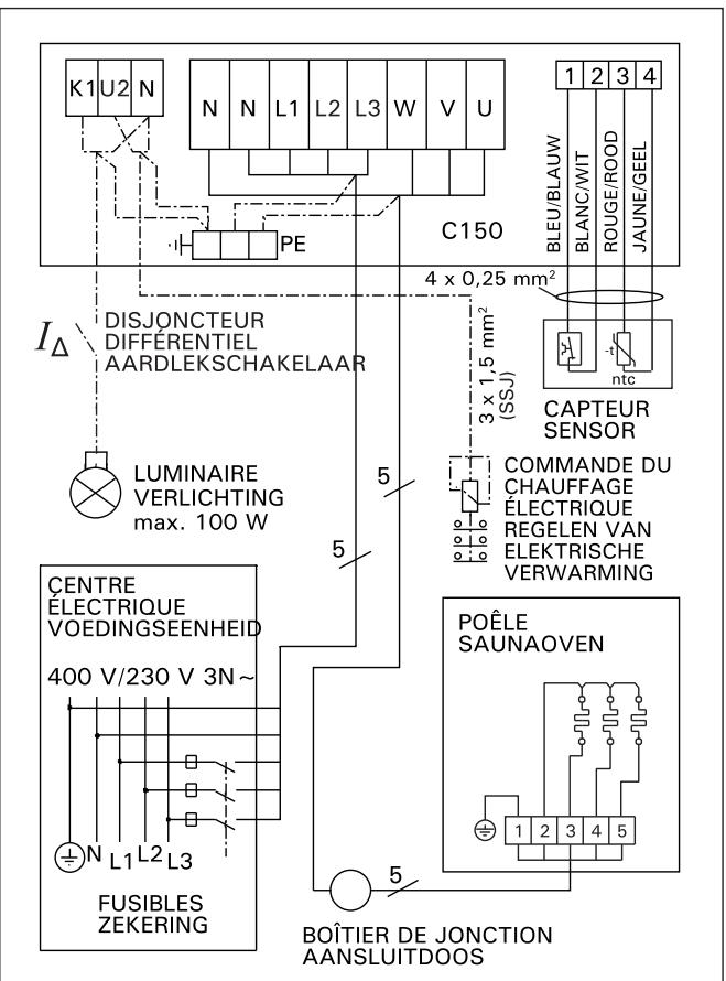 HARVIA BC90E - BC-E - 1