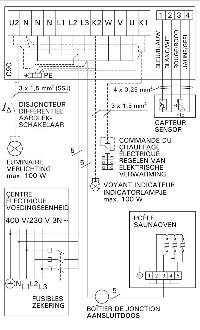 HARVIA BC90E - BC-E - 3