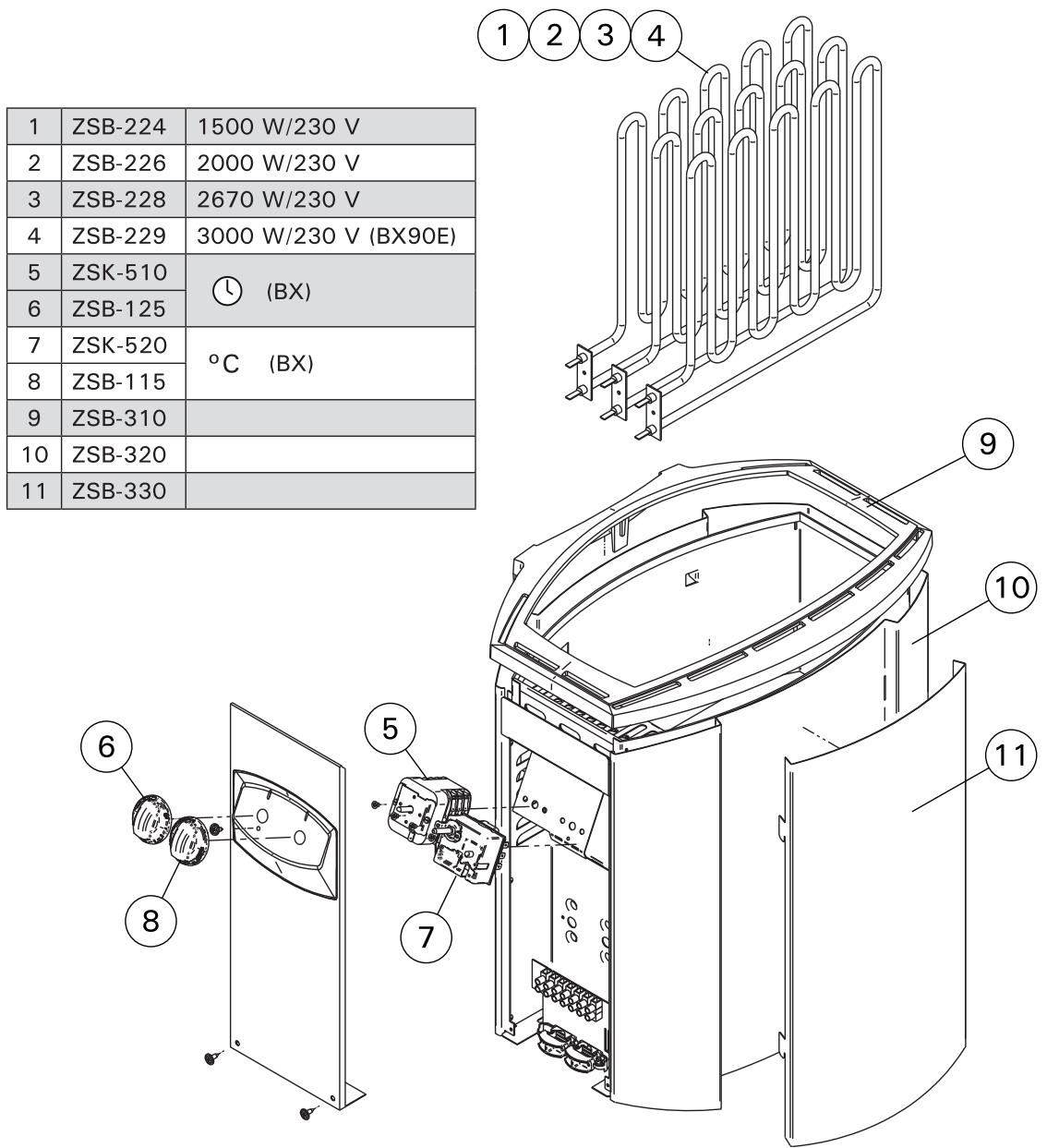 HARVIA BX80 - BX-E - 3