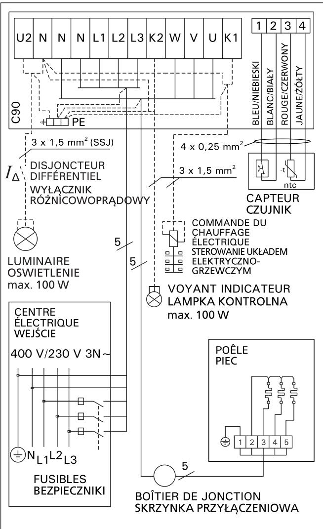 HARVIA BX80 - BX-E - 2