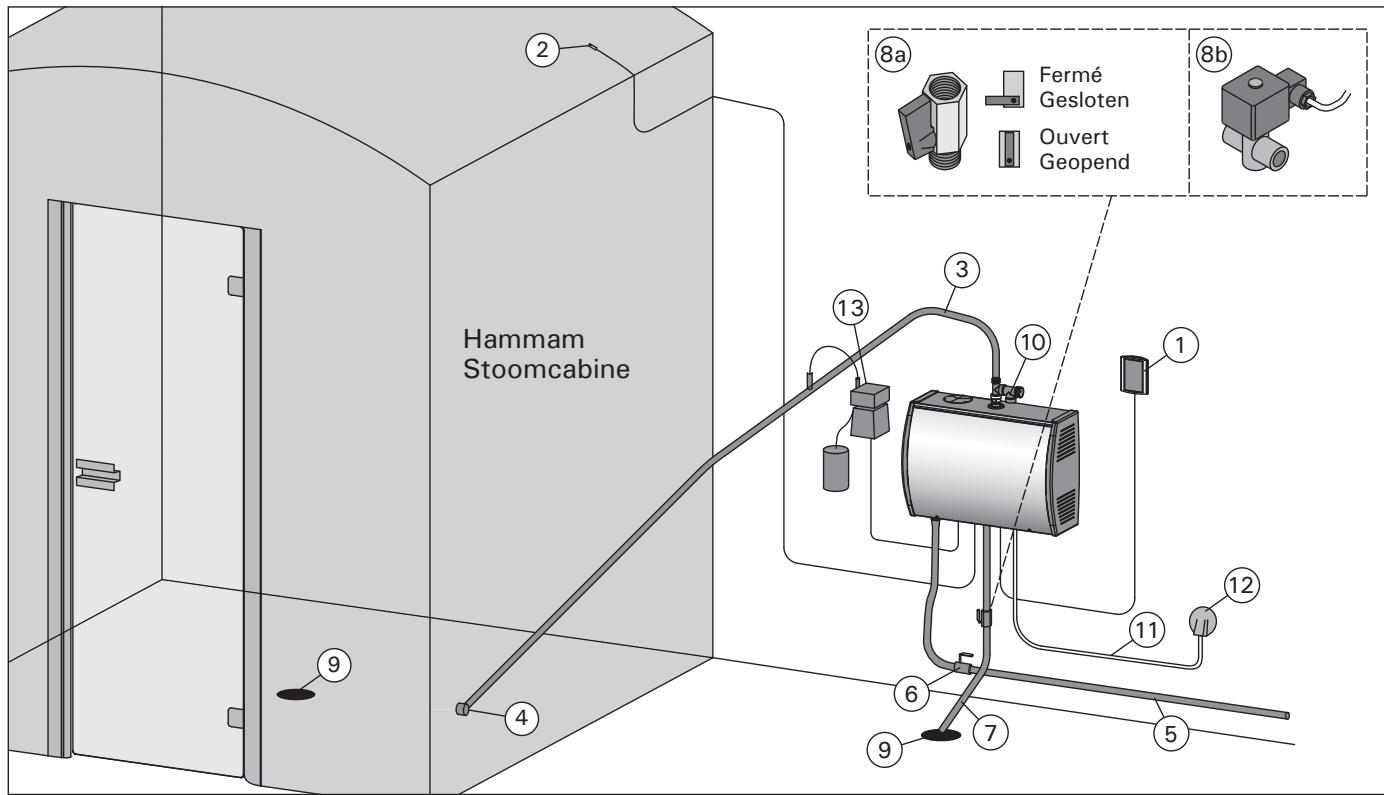 HARVIA HGS45 - INSTRUCTIES VOOR GEBRUK - 1
