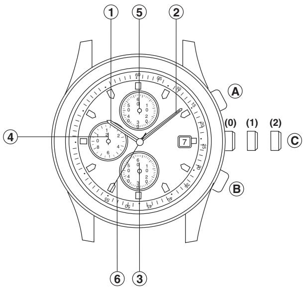 BREIL OS10 - 1
