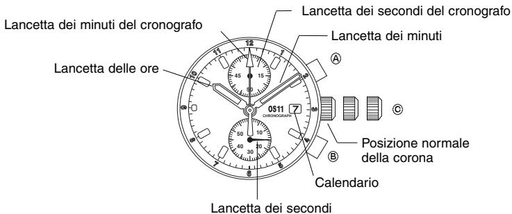 BREIL OS11 - COMPONENTI PRINCIPALI - 1
