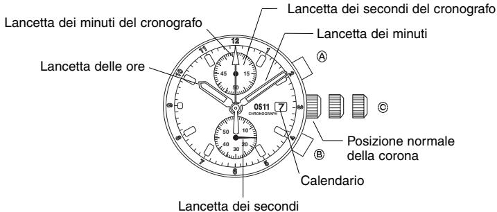 BREIL OS11 - [Azzeramento del cronografo ancHede o la sostituzione della batteria] - 1