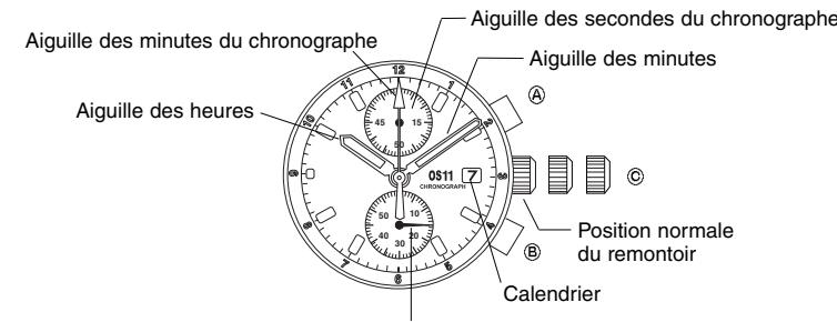 BREIL OS11 - [Mesure du temps avec le chronographe] - 1