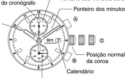 BREIL OS11 - [Medicao do tempo com o cronógrafo] - 1