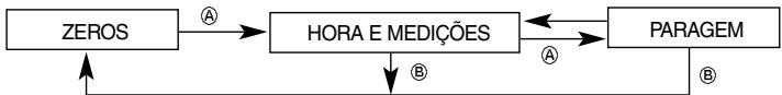 BREIL OS11 - [Medicao do tempo com o cronógrafo] - 2