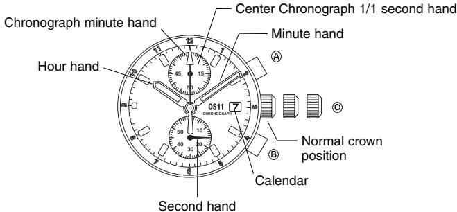 BREIL OS11 - Chronograph reset [incl. after replacing battery] - 1