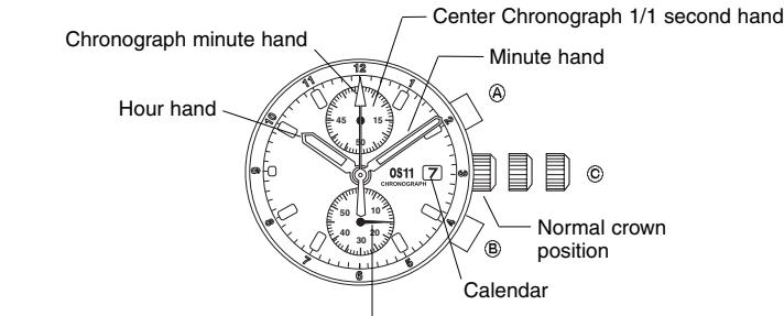 BREIL OS11 - [Measuring time with the chronograph] - 1
