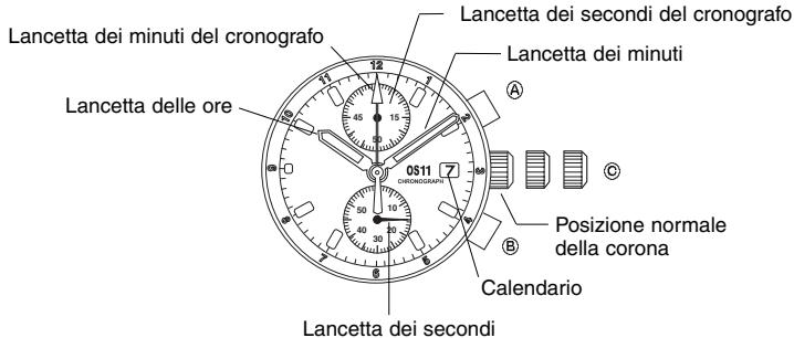 BREIL OS11 - COMPONENTI PRINCIPALI - 2