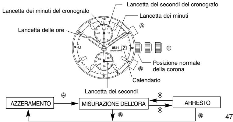 BREIL OS11 - [Misurazione del tempo con il cronografo] - 1