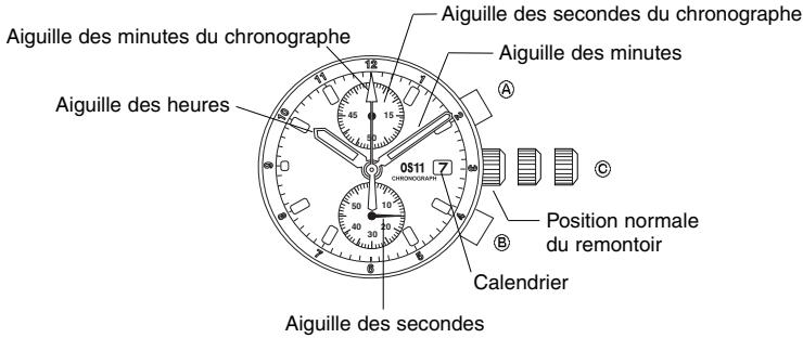 BREIL OS11 - [Remise a zero du chronograpphe, même après avoir remplaced la pile] - 1